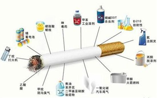 日常生活中有哪些致癌物(图2)