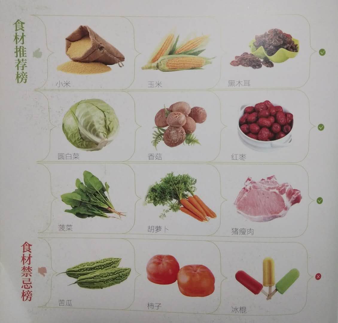 抗癌化疗前应该吃哪些食物(图1)